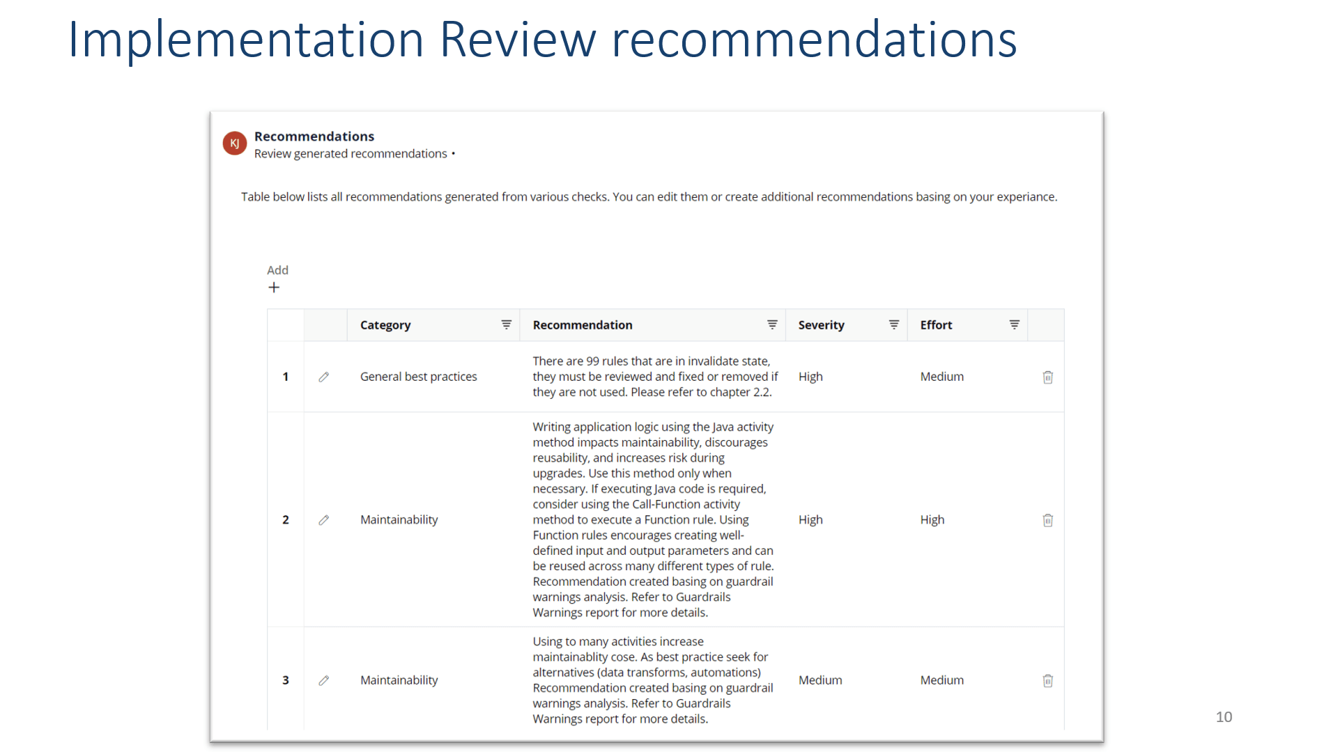 Implementation Review - List of recommendations